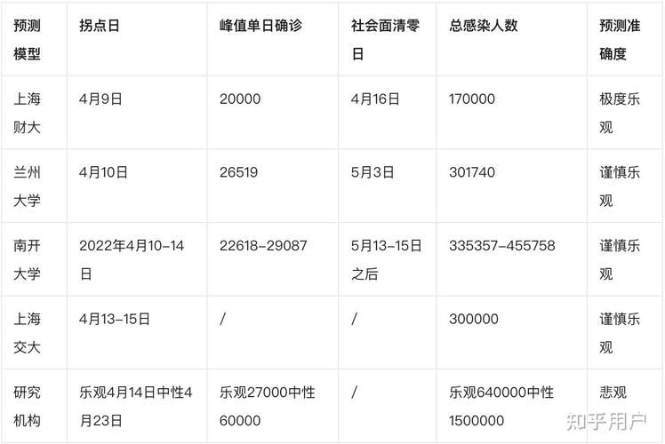 全球新增14例无症状感染者及20例无症状:全球新增确诊最新数据