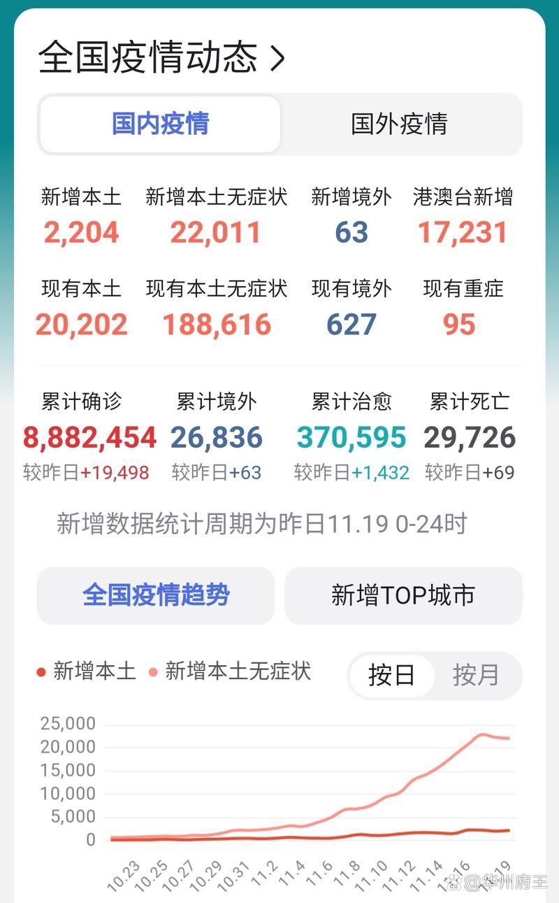 全国新增确诊24例含本土8例(全国新增确诊1459例累计5974例)