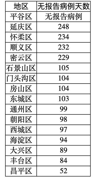 31省新增境外输入29例玉泉区12例:31省区市新增境外输入确诊16例