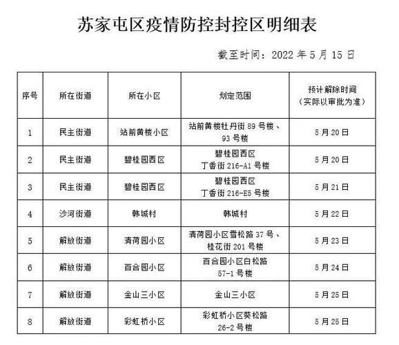 【苏家屯区最新通告：所有人员静默_苏家屯疫情解除了吗】