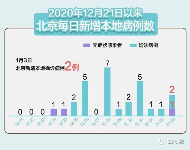 31省新增13例重症涉12省市(31省区市新增确诊16例首)