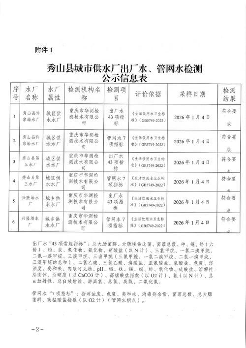 资源县新增13例核酸阳性及24例无症状/资源县疫情防控电话