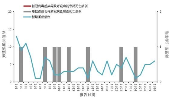 全国今日最新疫情数据(全国今日疫情新增情况)