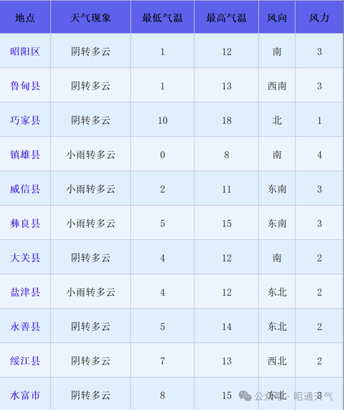 云南省昭通市昭阳区最新曲线图表：寻找同轨迹人员_昭通昭阳区头条新闻
