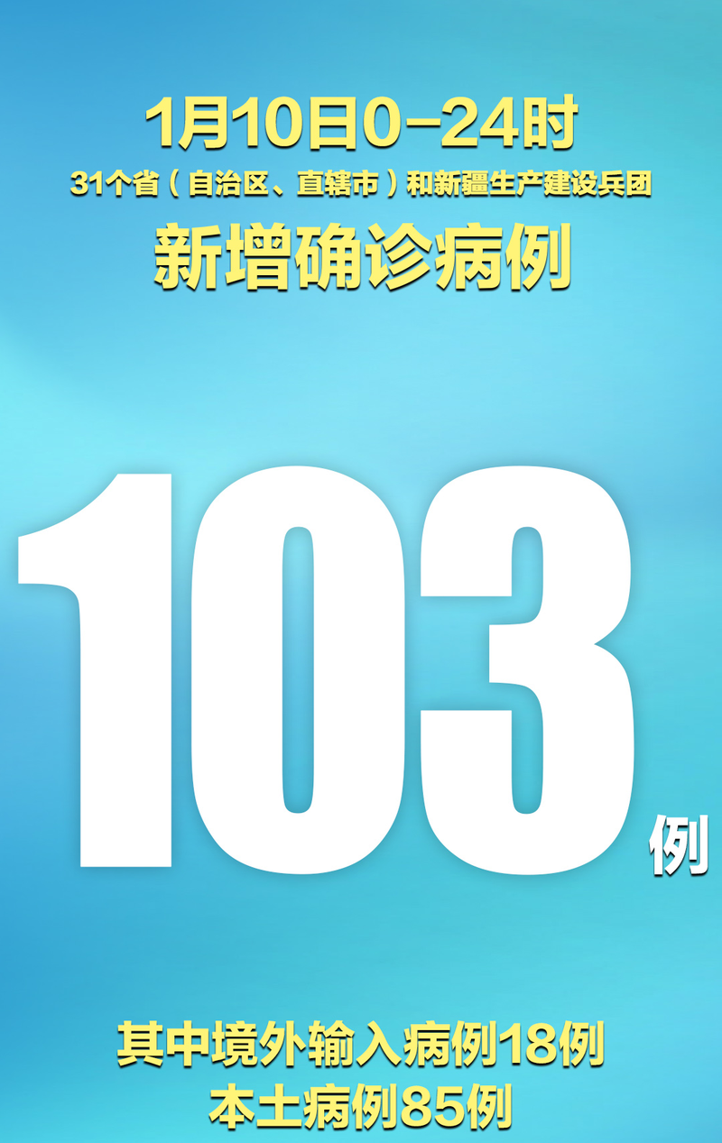 31省新增核酸阳性1例/31省新增病例85例