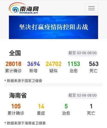 南区今日新增14例涉6省输入病例/南新增15例确诊