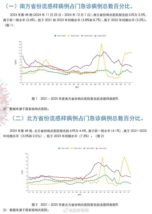 全国新增阳性感染者6例/全国新增确诊1例