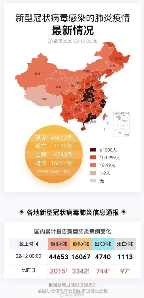 31省市近1天最新疫情数据_31省市今天疫情