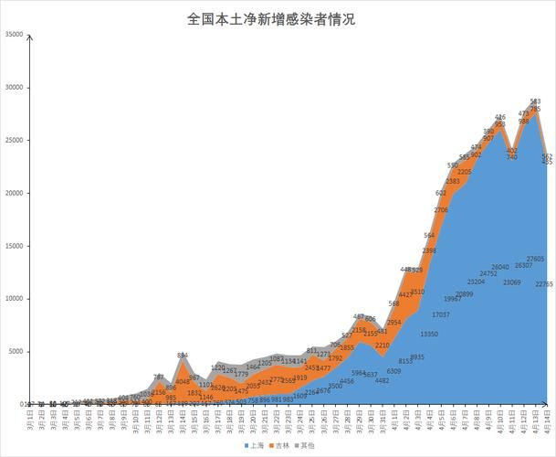 山东省威海市阳性感染者已蔓延9地_山东威海市新冠状病毒新增几例