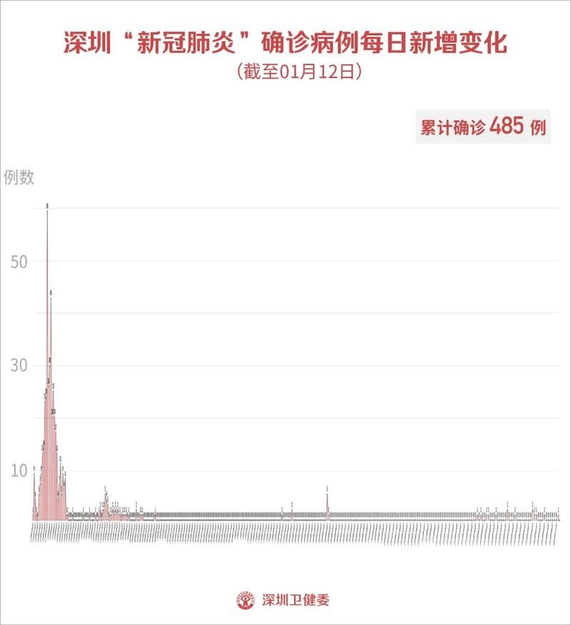 【31省新增1例核酸阳性及10例无症状,31省新增确】