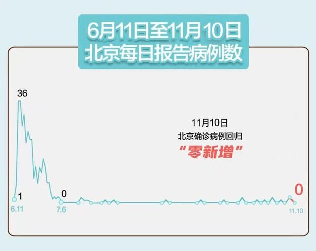 【31省份昨日新增17例本土确诊_31省份昨日新增30例本土确诊】