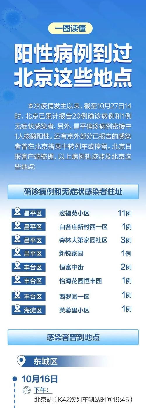 【7地新增25例阳性感染者涉12省,31省区市新增确诊27例人 视频】