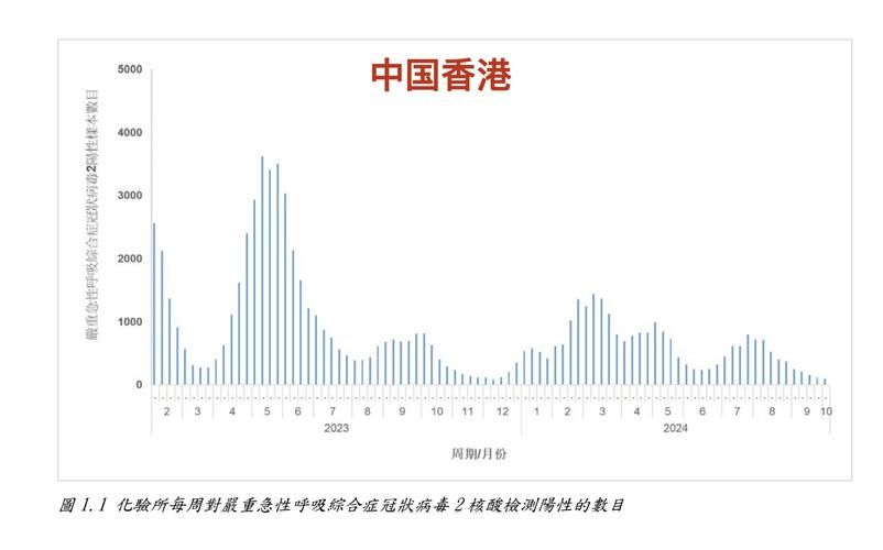 全球新增28例核酸阳性及23例无症状:全球新冠日新增确诊
