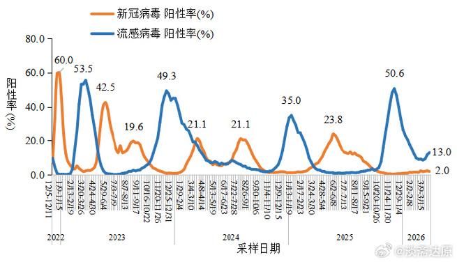 【31个省份今冬最新疫情数据,31个省份今冬最新疫情数据图】