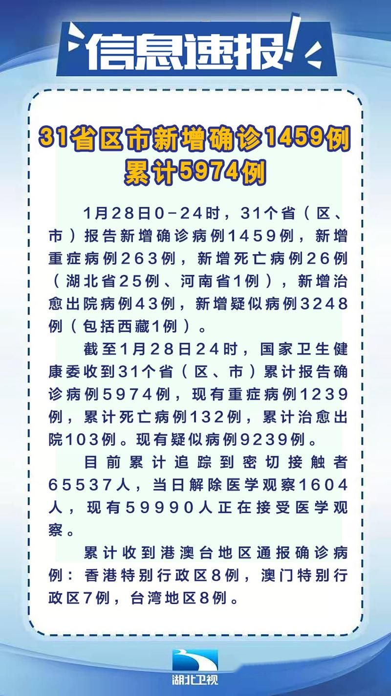 【31个省份新增28例死亡病例涉6省市,全国新增死亡病例】