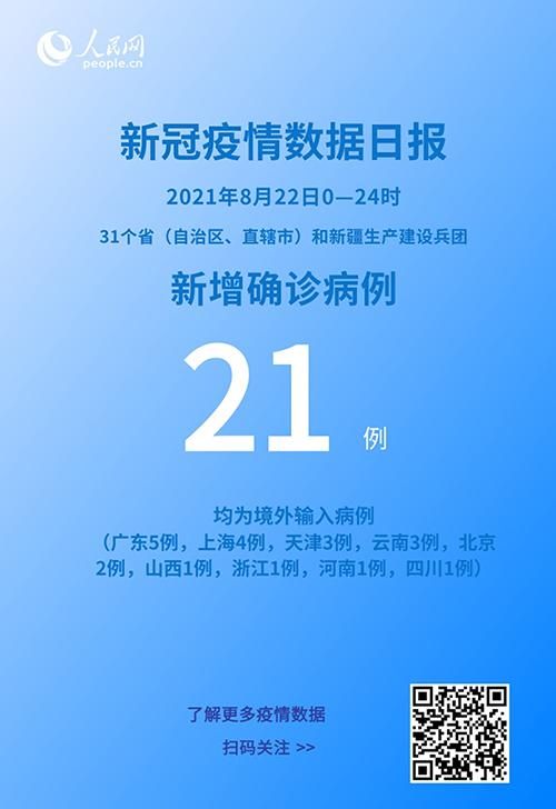 【全球新增22例均为境外输入_全球新增确诊超23万例创单日新高】