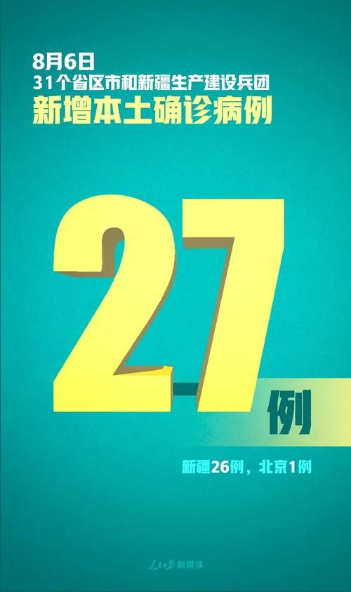 【全国新增26例本土确诊涉3省,全国新增确诊27例】