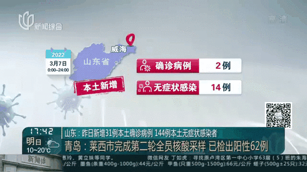 31省新增确诊21例均为境外输入_31省新增确诊19例 均为境外输入