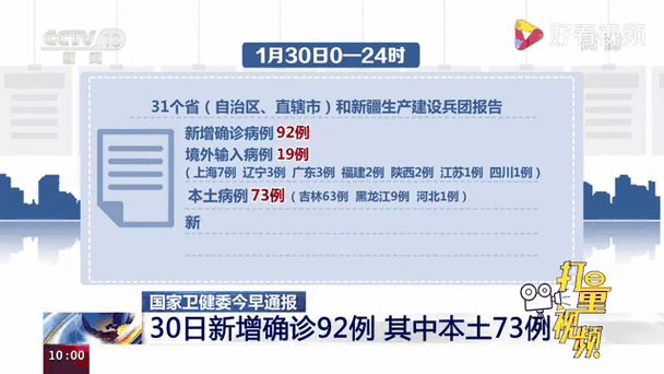 31省份新增确诊30例含本土19例:31省份新增确诊病例30例