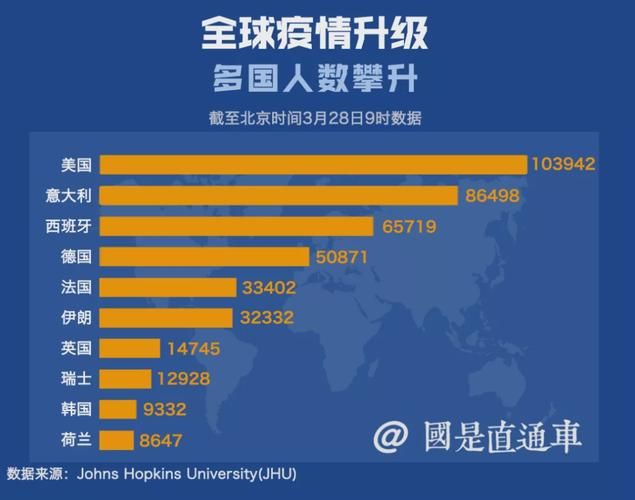 全球增26例阳性感染者/全球单日新增确诊超29万