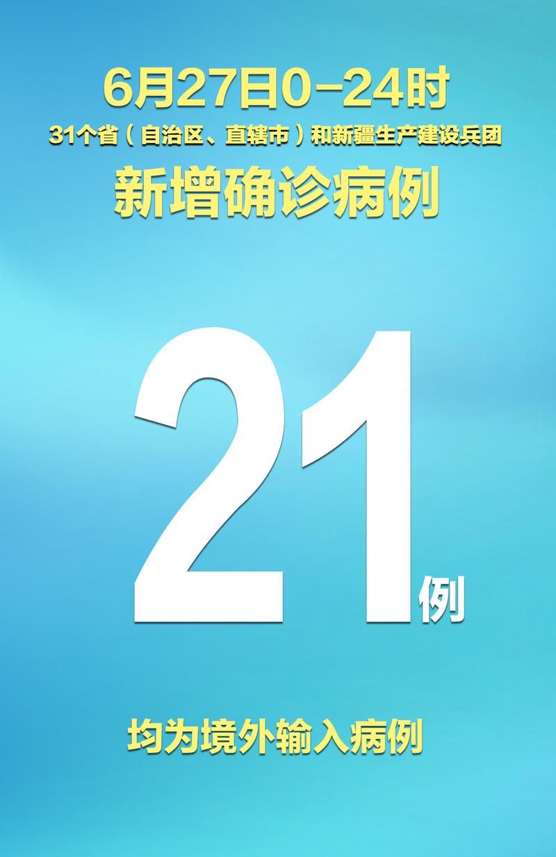 【31省区市新增确诊27例均为境外输入,31省区市新增确诊22例均为境外输入】