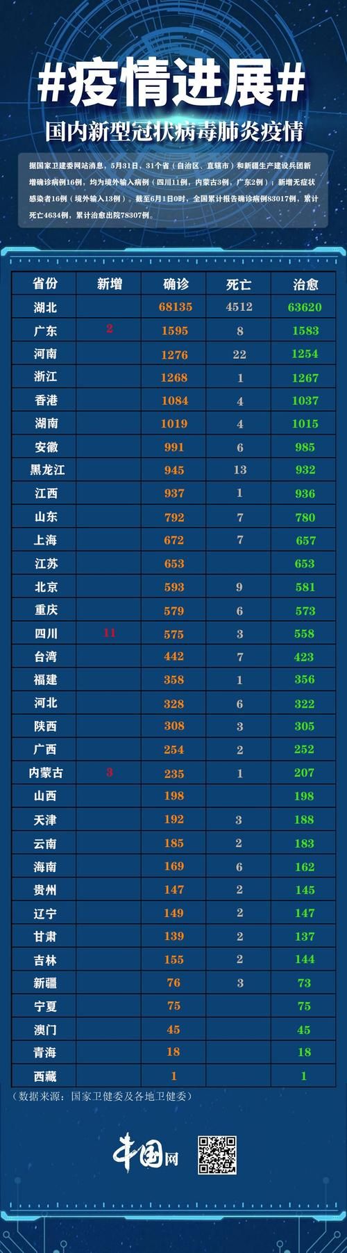 31省区市新增13例均为境外输入:31省区市新增境外输入11例