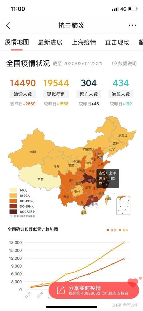 金沙县累计报告重症16例/金沙县感染人数