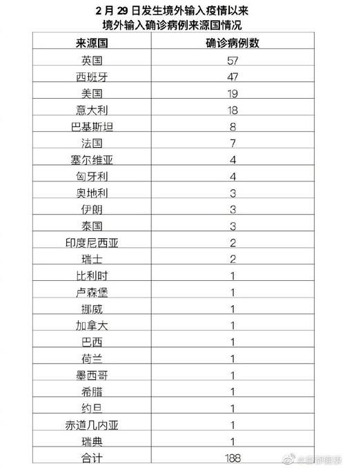 多地新增境外输入15例(新增境外输入16例)