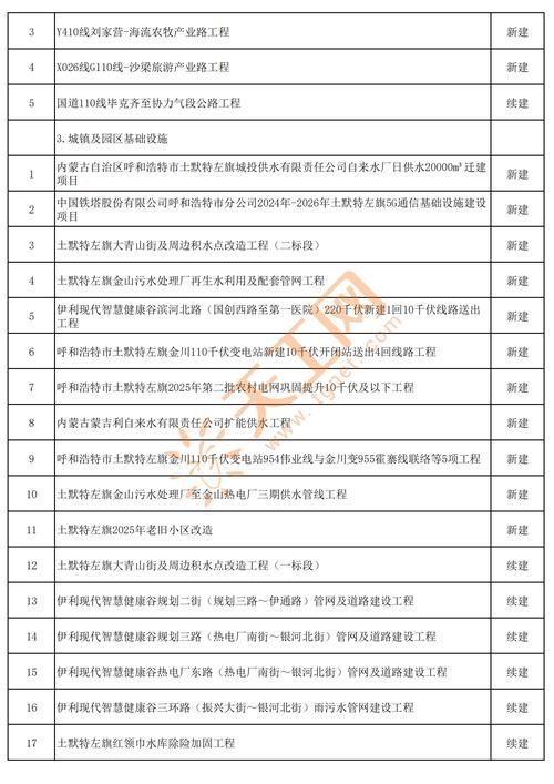 【土默特左旗今冬新增9例涉6省输入病例_土默特左旗政府门户网站】