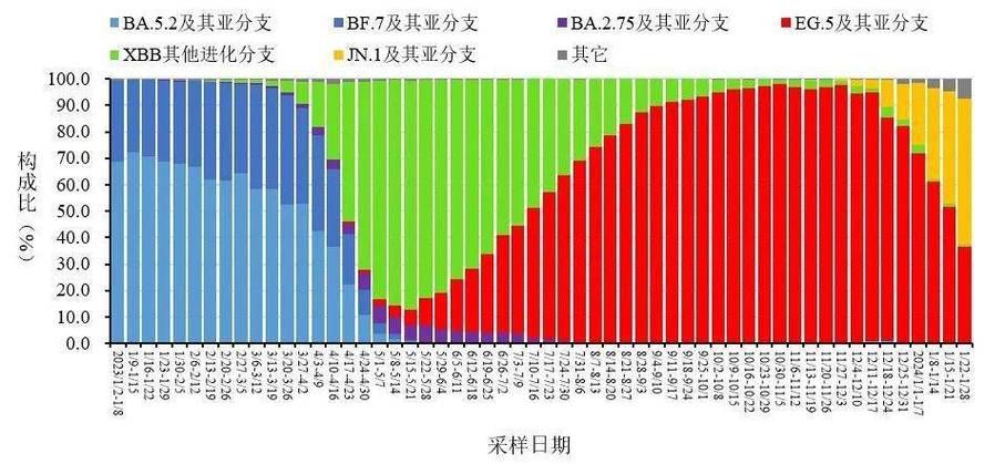 全国新增死亡病例3例_全国新增死亡病例3例