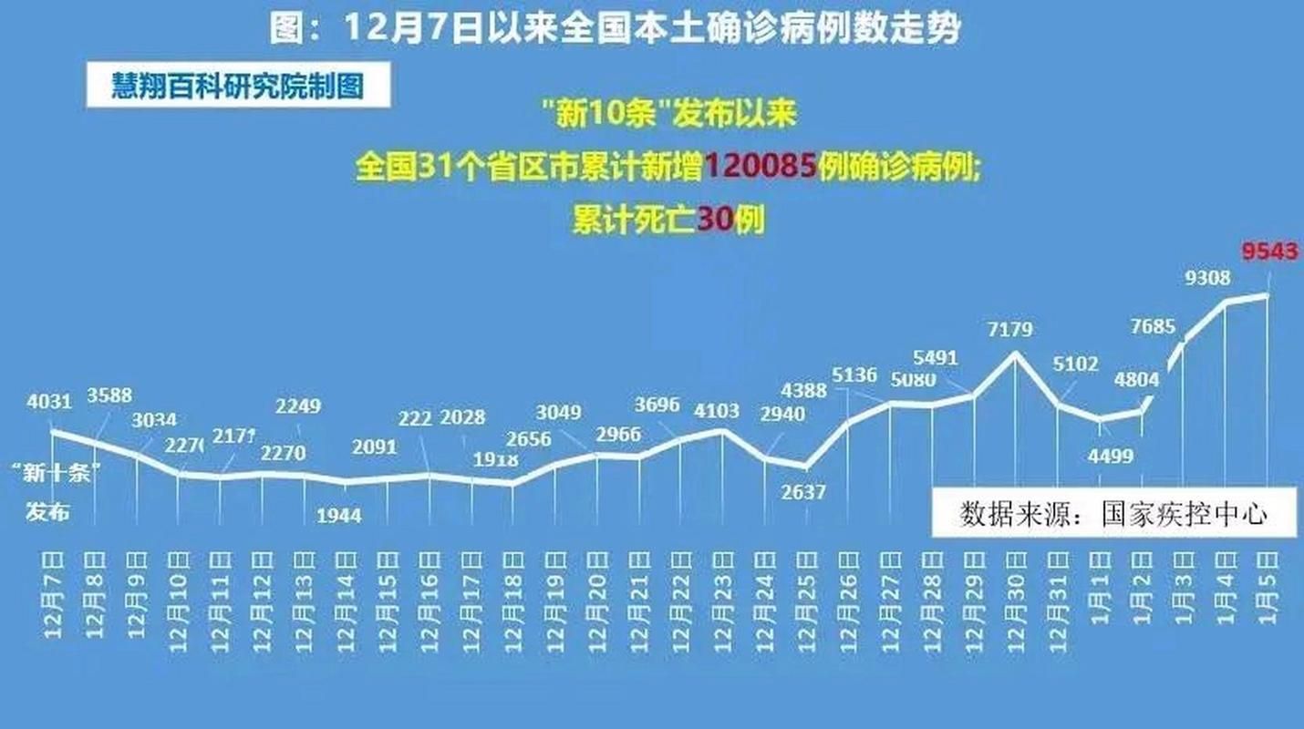 31个省份6月23日新增15例死亡病例:6月23日全国新增病例