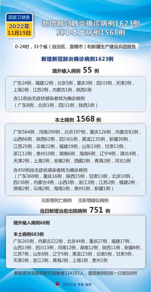 全国新增确诊15例均为境外输入:数据  全国新增确诊34例均为境外输入,增速创35日新高