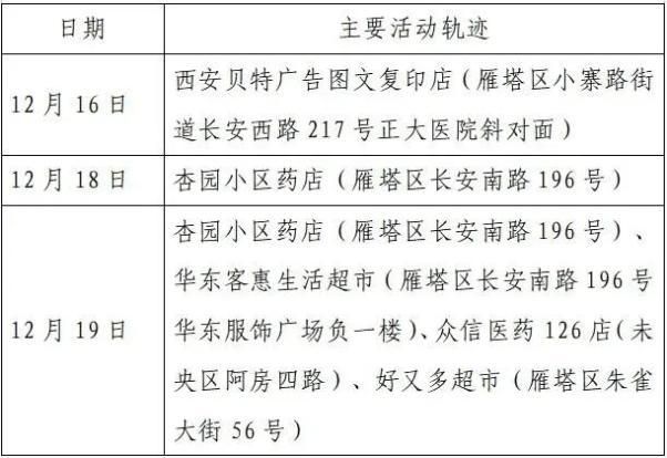 北京市东城区最新最新通报：寻找同轨迹人员_东城区病历轨迹