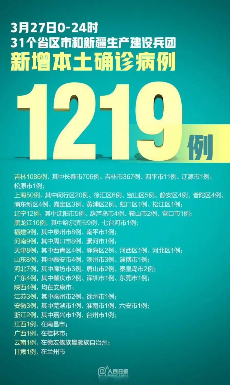 【全球新增24例确诊其中本土27例,全球新增24例确诊其中本土27例确诊病例】