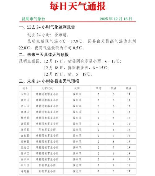 专家:凌河区每年或现多个感染高峰/凌河区15天预报