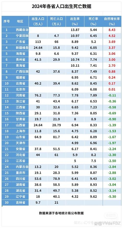31省份增16例死亡病例_各省死亡人口