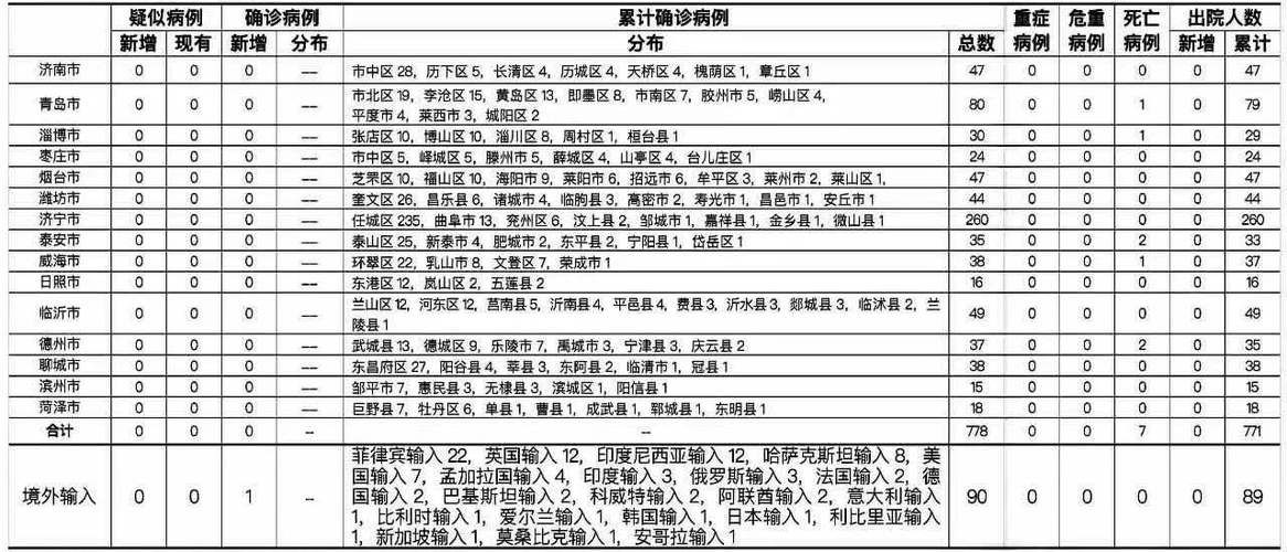 山东聊城临清今冬新增8例境外输入病例(山东聊城市临清市新冠肺炎)