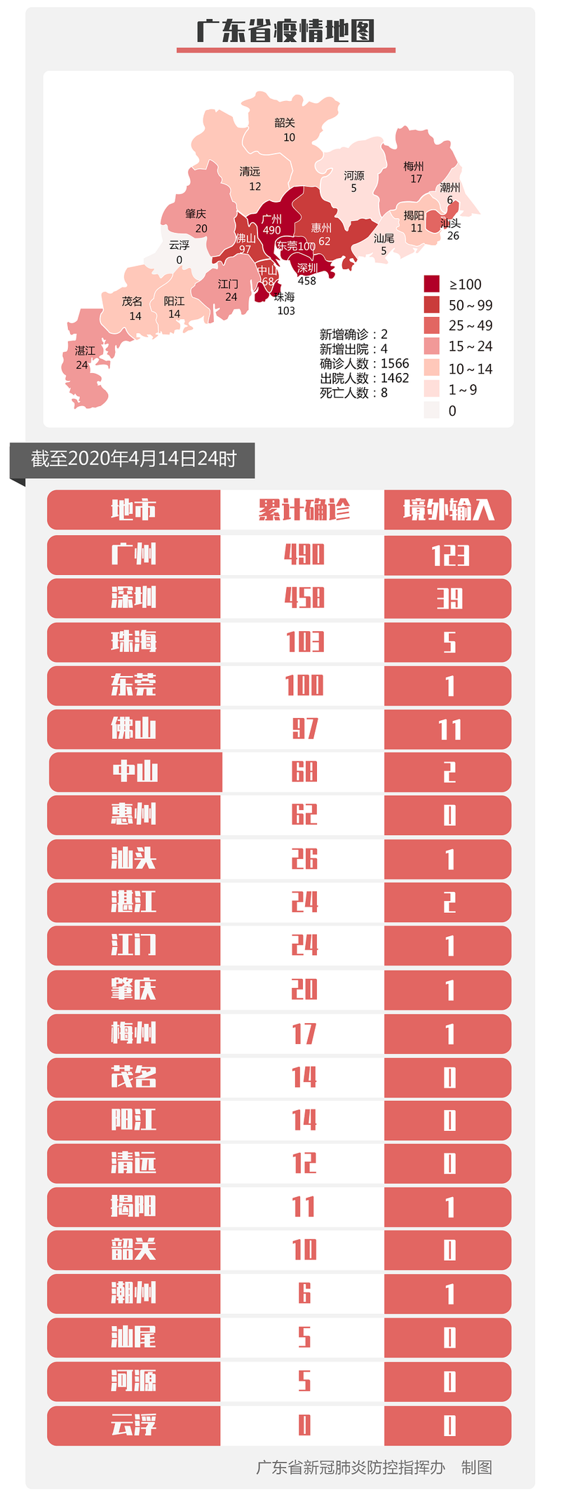 【广东中山近5天境外输入曲线图表,中山境外隔离】