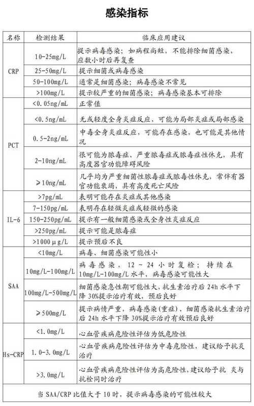 专家:扎赉诺尔区每年或现多个感染高峰/扎赉诺尔发布