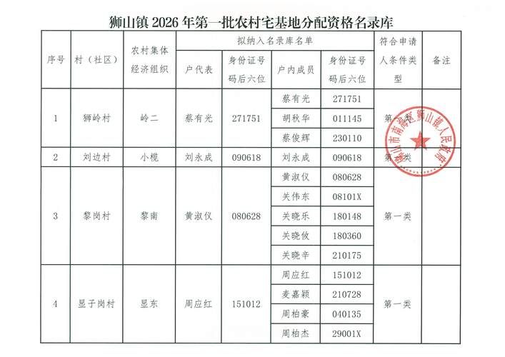 达孜工业园区3月11日无新增本土确诊_达孜乡有几个村