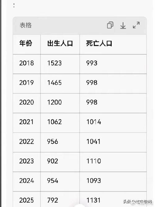 【31省份增19例重症,2月12日全国重症人数】
