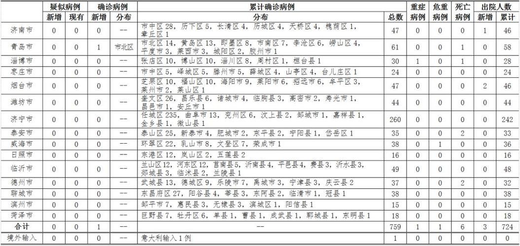 安徽省安庆市怀宁县最新数据播报：寻找同轨迹人员/安庆市怀宁县新型冠状病毒