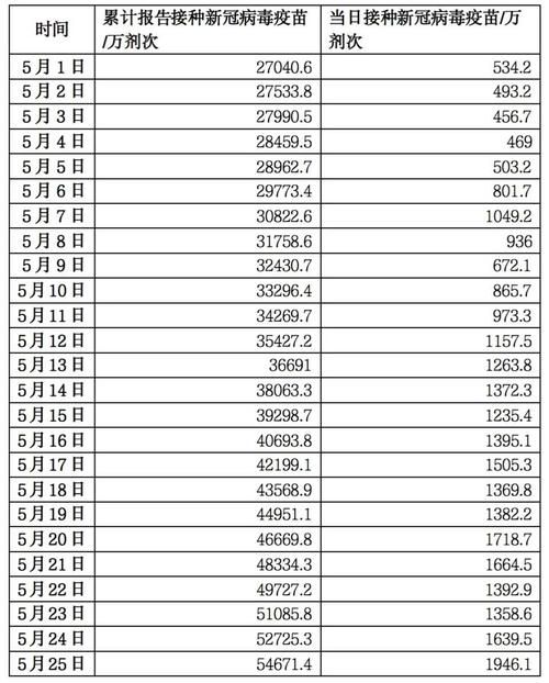 31省份新增26例本土确诊涉8省:31省新增确诊20例本土6例