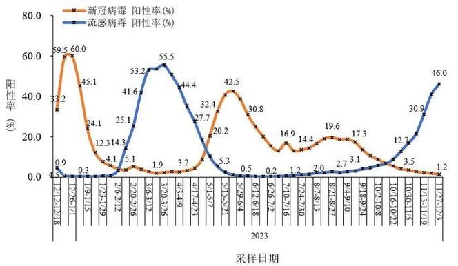 【多地新增3例重症涉7省市,新增重型病例】
