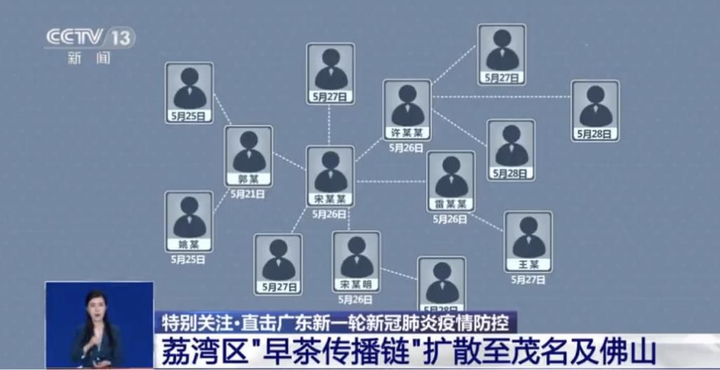 【31省区市新增无症状感染者8例均在广东省江门市,广东新增无症状感染者13例哪里的】