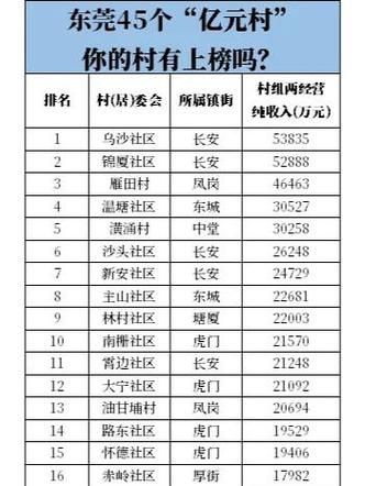 【广东东莞厚街镇今日无新增重症,东莞市厚街镇第三例疫情活动范围】