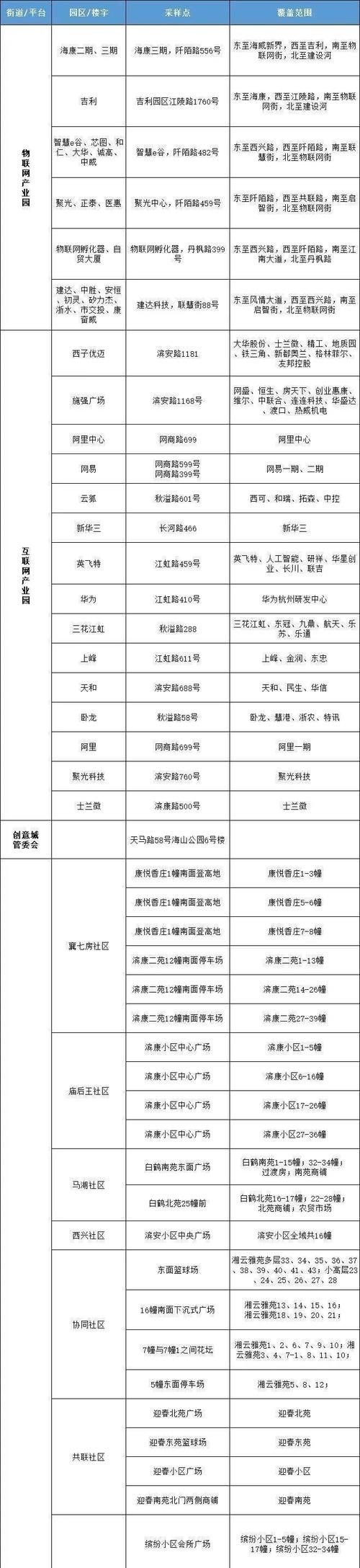 【本溪最新最新通报：寻找同轨迹人员,本溪病例行程轨迹】