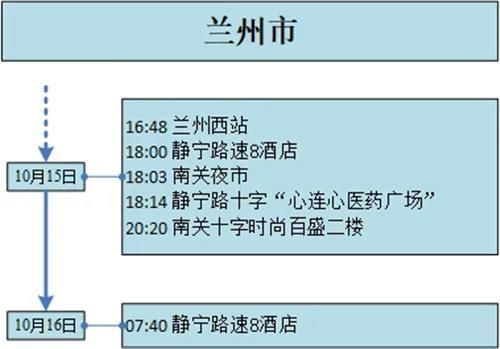 甘肃省白银市最新数据播报：寻找同轨迹人员:甘肃白银疑似病例