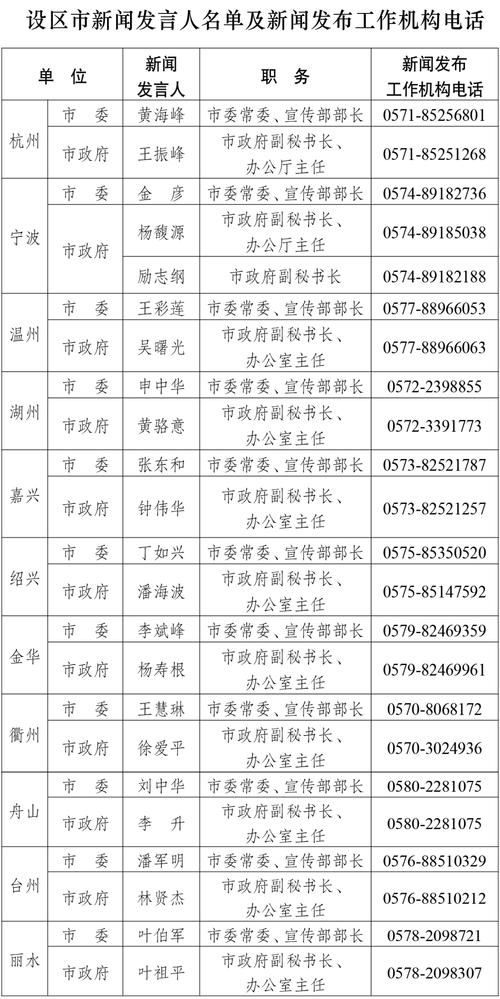 浙江省新增13例死亡病例及1例无症状/浙江新增病历情况