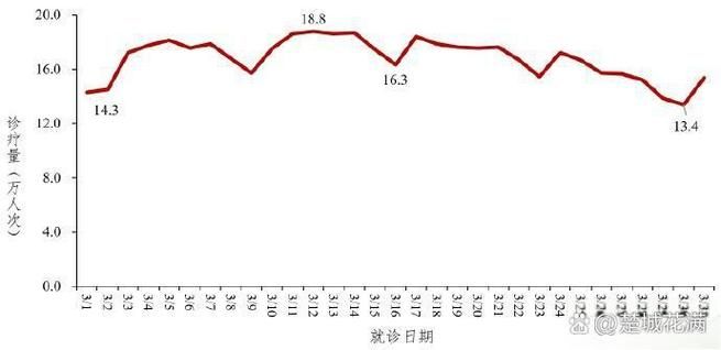 【4地新增重症2例均在深圳,深圳新增疑似病例】